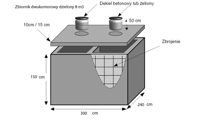szamba_betonowe_dwukomorowe.jpg